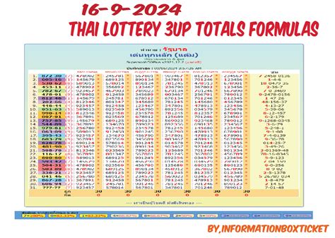 Thai Lottery Formula (Winner Formula) Prizebond Home.